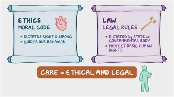 A Comprehensive Guide To Ethical And Legal Issues