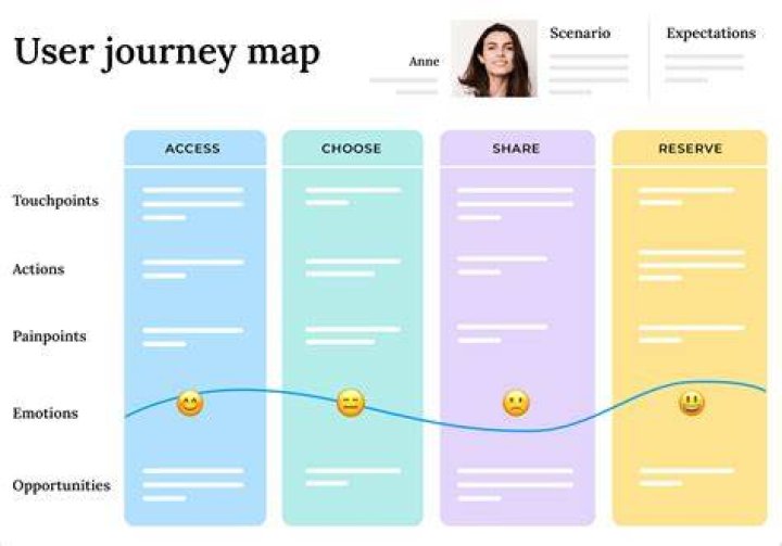 A Journey Into Exclusive Content