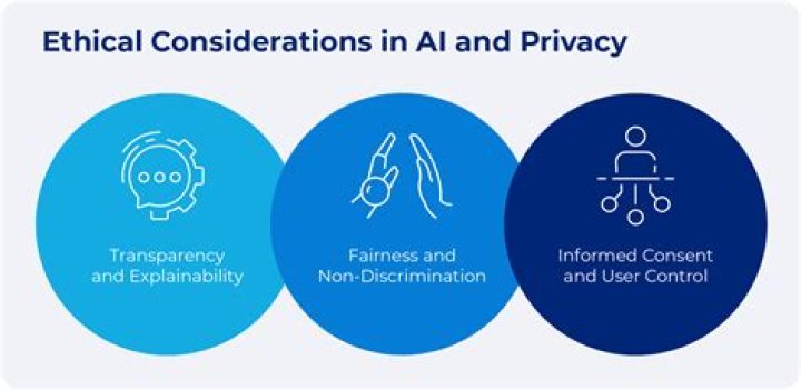 A Journey Into Privacy, Consent, And Digital Ethics