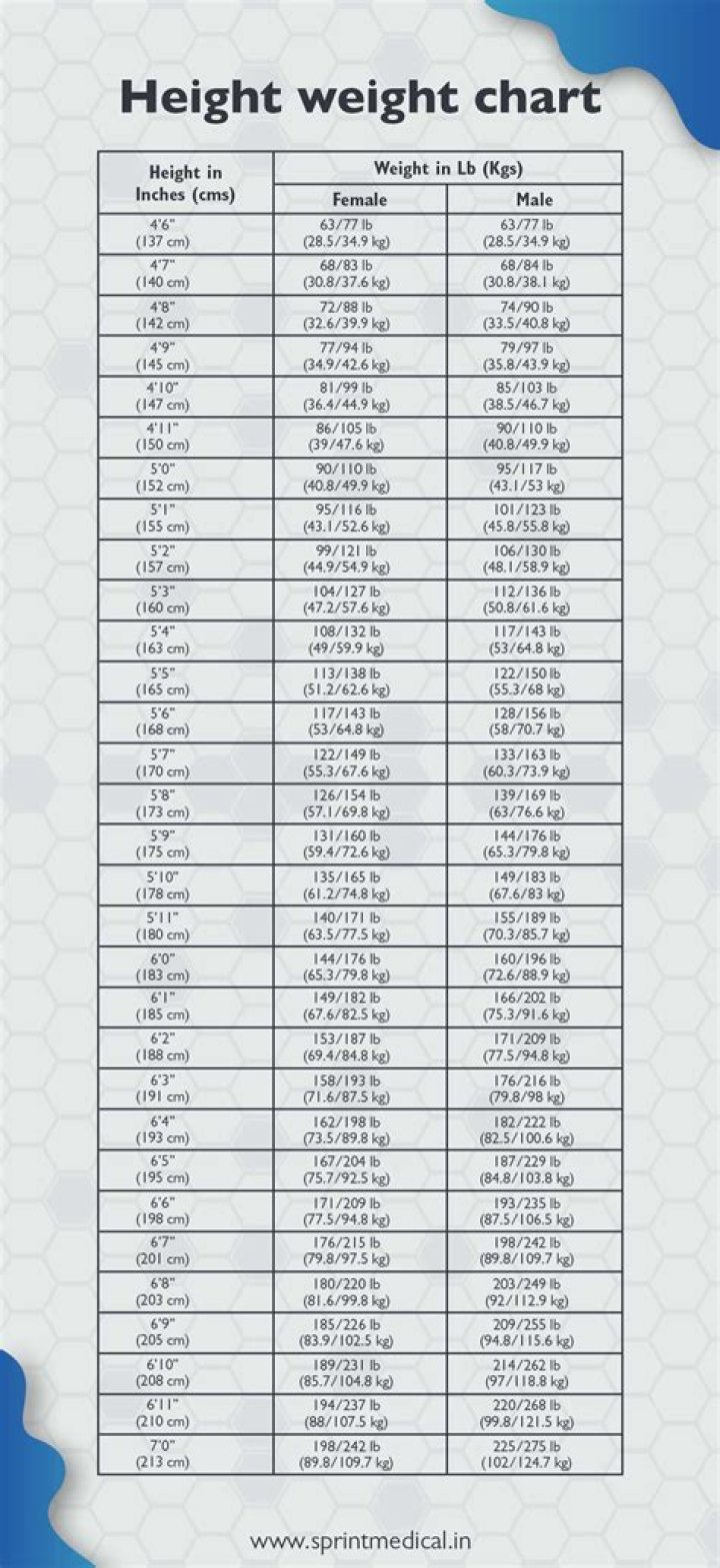 A Journey Of Height, Weight, Age, Love, And Family