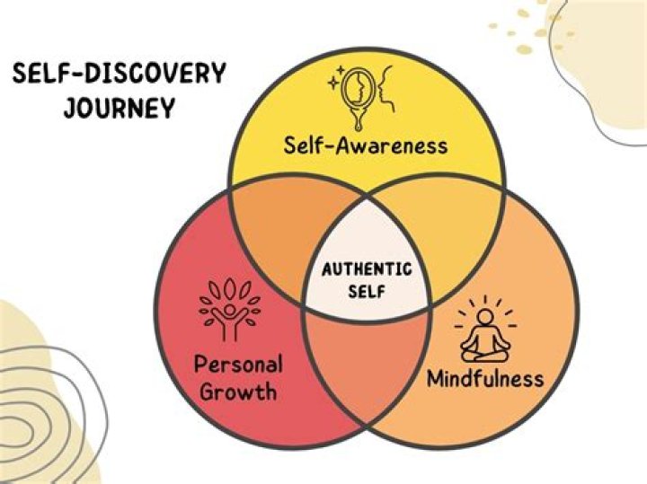 A Journey Of Self-Discovery And Human Connection
