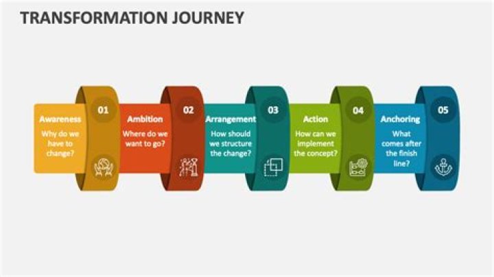 A Journey Of Transformation And Intrigue