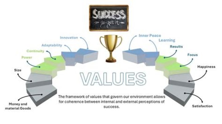 A Legacy Of Success And Values