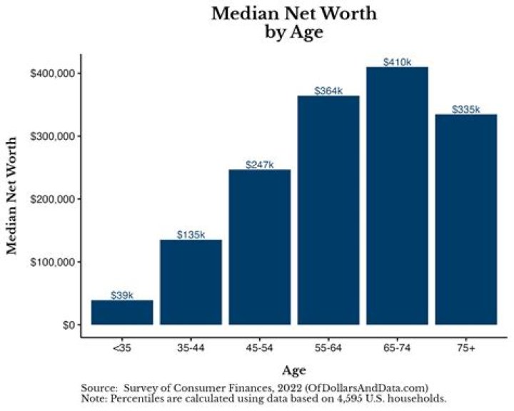 Age, Net Worth, Height, And Lifestyle Revealed
