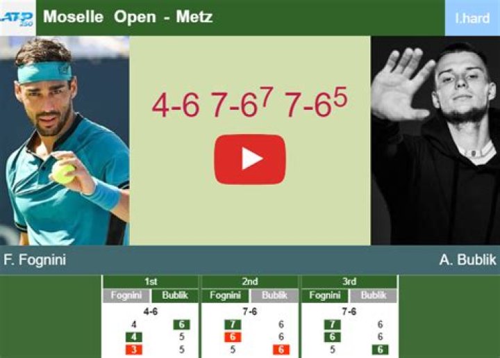 ATP Moselle Open Alexander Bublik vs Fabio Fognini: Preview, Head-To-Head, andPrediction