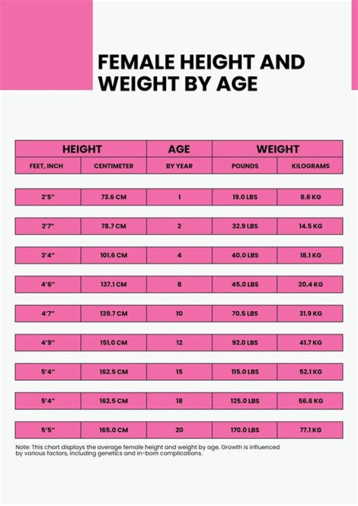 Behind The Height, Weight, And Allure