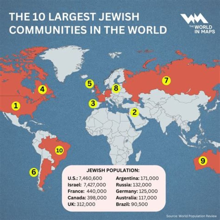 Discover The Global Jewish Population