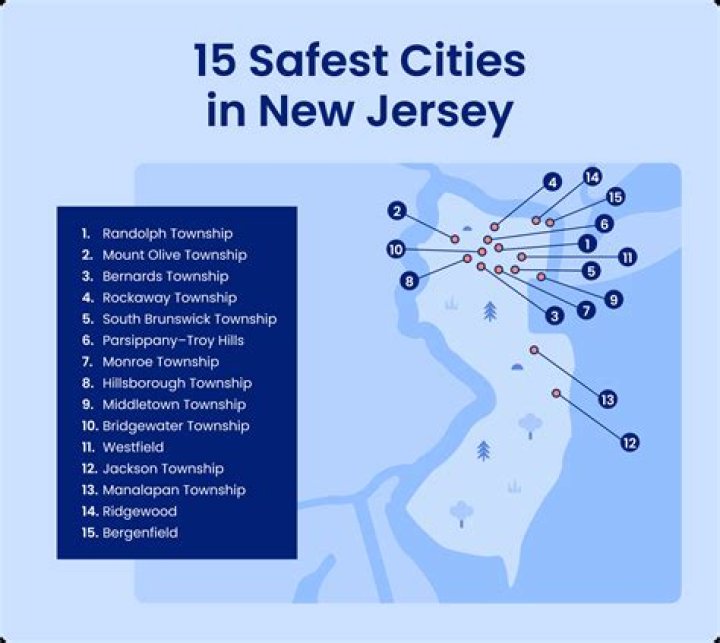 Discover the Top 10 Safest Cities in New Jersey