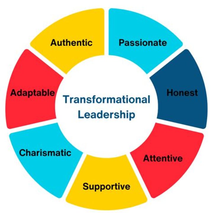 Discover The Transformative Impact Of R Social On Main