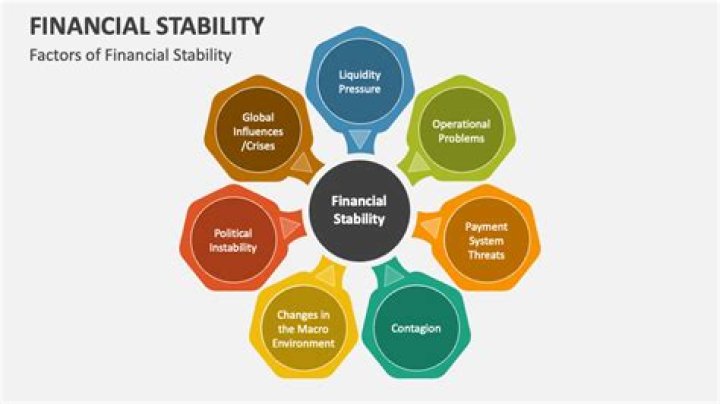 Discoveries And Insights For Financial Stability