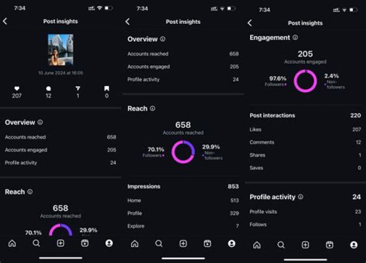 Discoveries And Insights For Your Instagram Journey