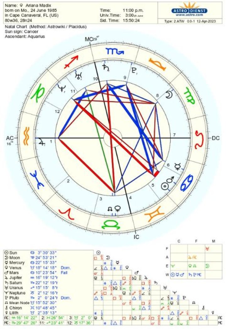 Discovering Ariana Madix's Birth Chart And Destiny