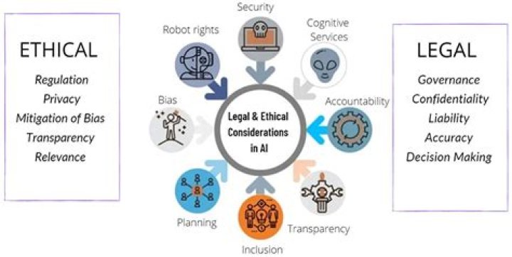 Ethical And Legal Implications For Digital Privacy