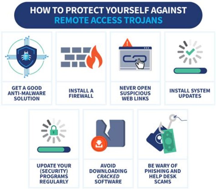 How To Protect Yourself From Francia James Only Fans Leaks