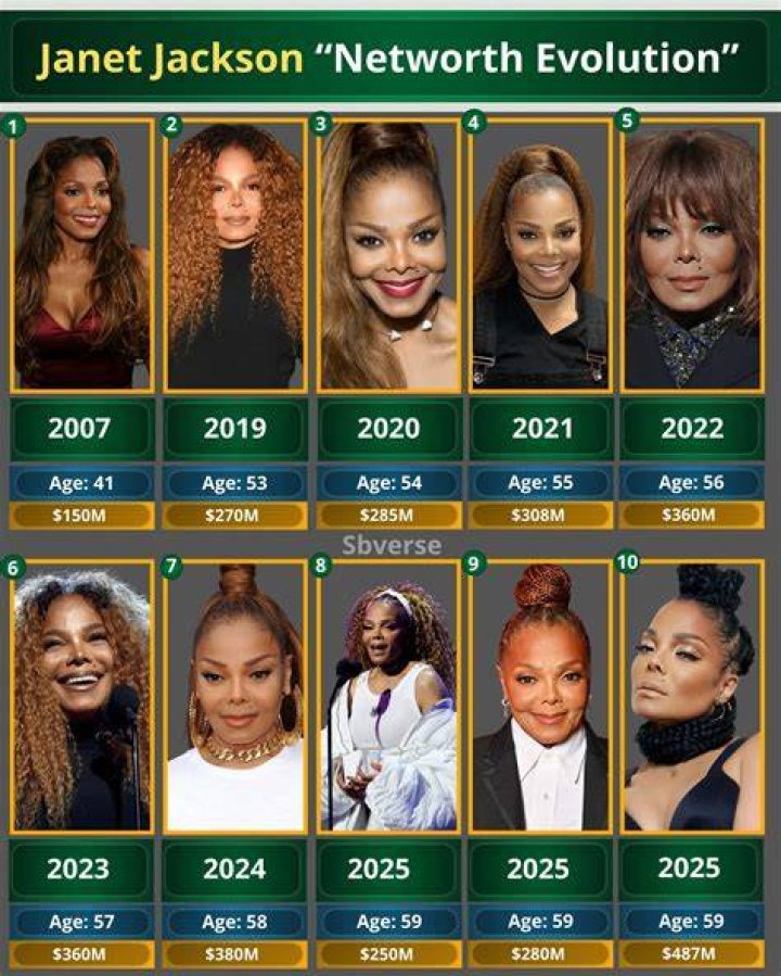 Janet Jackson Net Worth ·