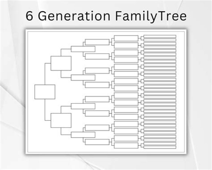 Michael Coulson Smith Family Tree & History, Ancestry & Genealogy |