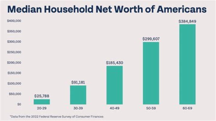 Net Worth, Age, And Family Life Unveiled