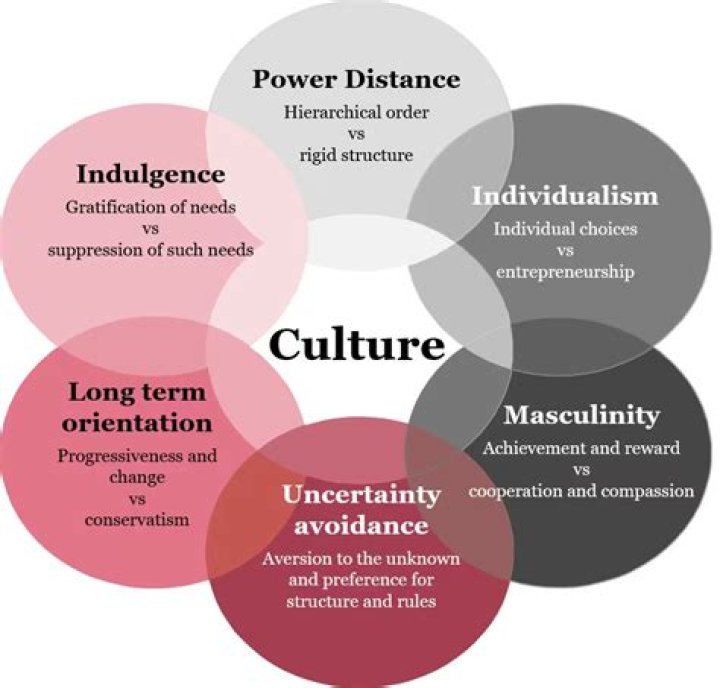 Power, Precision, And Cultural Influences