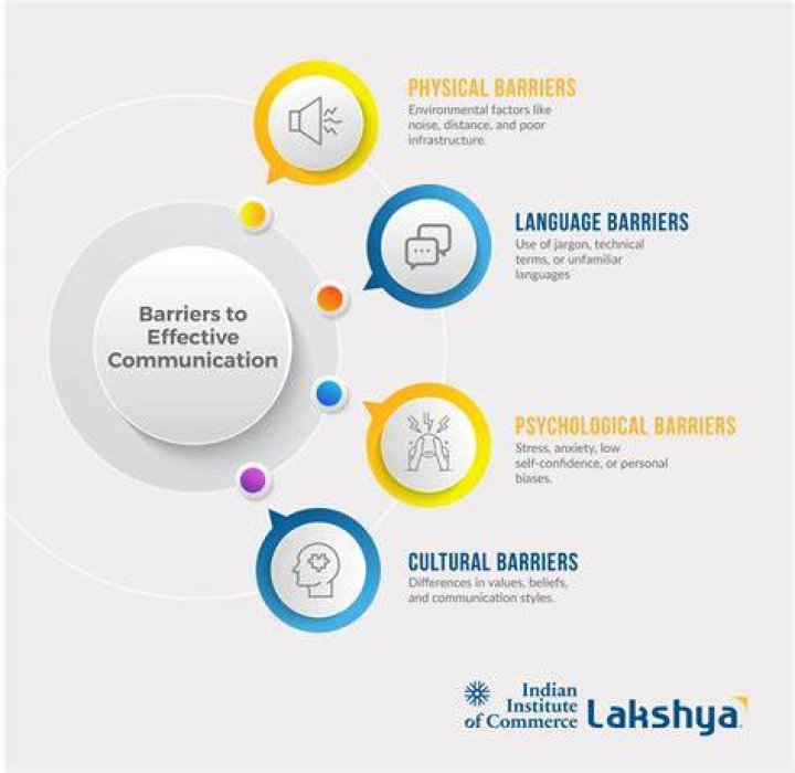 Secrets To Effective Communication And Mental Well-being