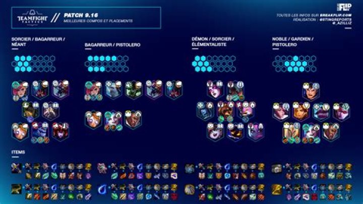 TFT Meta: The Best Team Comps and Builds in Set 9.5