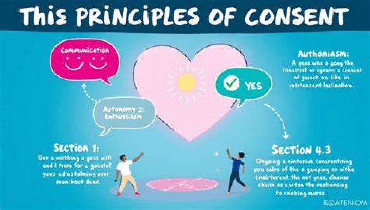 The Importance Of Consent And Privacy