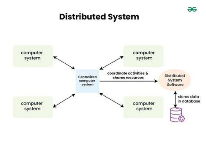 The Next Frontier In Distributed Computing