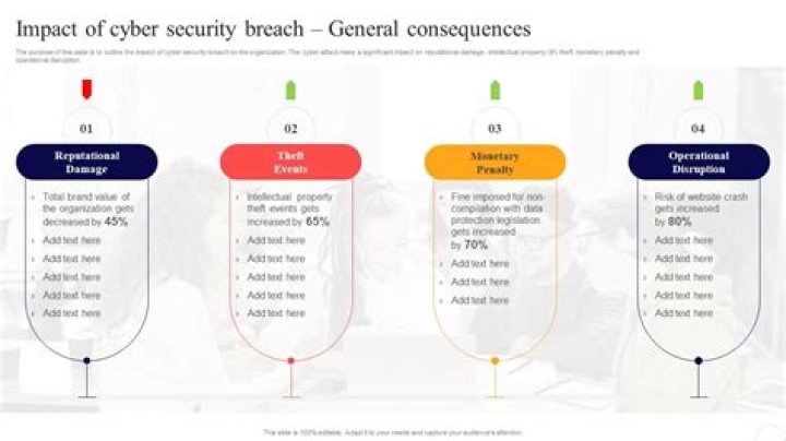 The Privacy Breach And Its Consequences