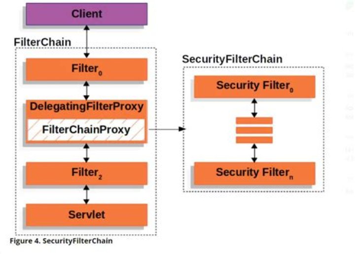 Unable to load cache item: javax/servlet/Filter