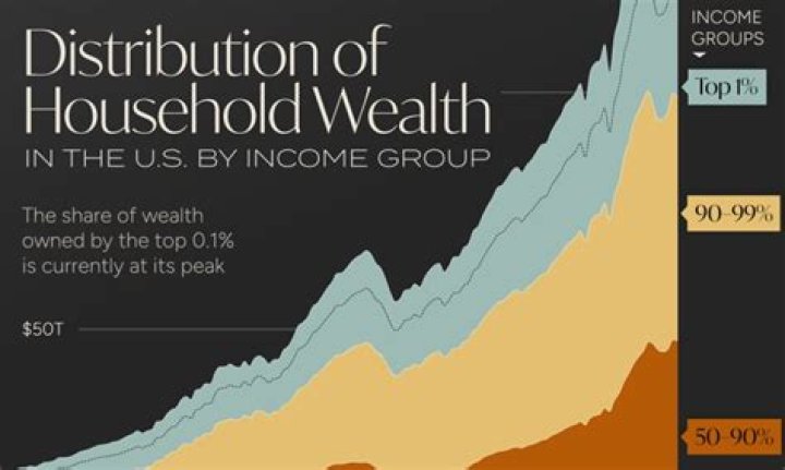 Uncovering The Wealth Of The Renowned Evangelist