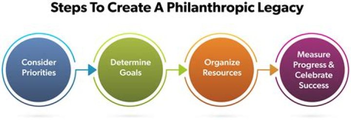 Unlocking Business Success And Philanthropic Impact