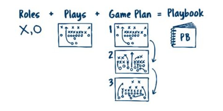 Unlocking Mark Whipple's Playbook: Strategies And Secrets Revealed