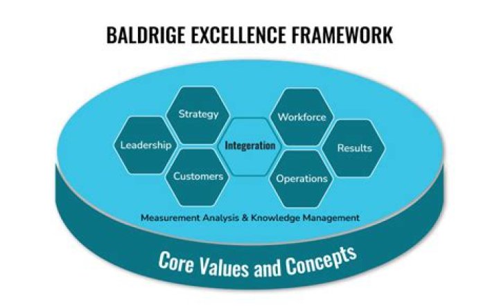 Unlocking The Secrets Of Performance Excellence
