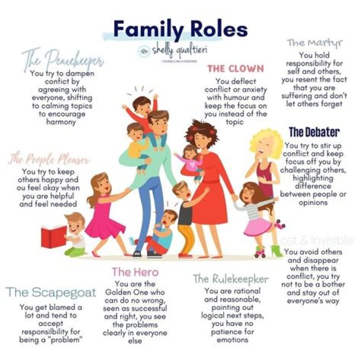 Unveiling Family Dynamics And Personal Growth