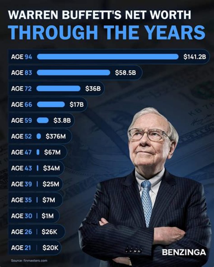 Unveiling His Net Worth And Salary