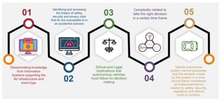 Unveiling Privacy Concerns And Ethical Implications In The Digital Age