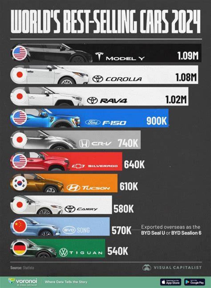 What is the daily limit for selling vehicles GTA?