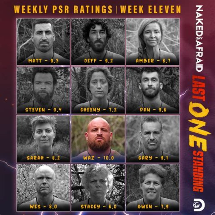What is the meaning of PSR on Naked and Afraid?
